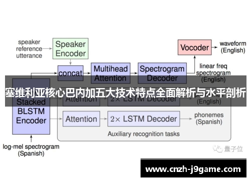 塞维利亚核心巴内加五大技术特点全面解析与水平剖析 塞维利亚核心巴内加五大技术特点全面解析与水平剖析