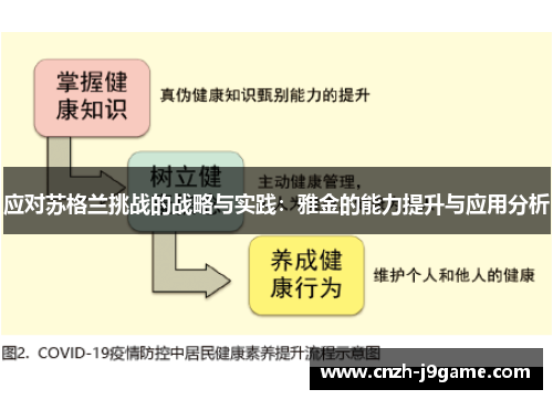 应对苏格兰挑战的战略与实践:雅金的能力提升与应用分析 应对苏格兰挑战的战略与实践:雅金的能力提升与应用分析