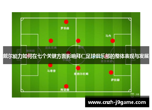 戴尔能力如何在七个关键方面影响拜仁足球俱乐部的整体表现与发展 戴尔能力如何在七个关键方面影响拜仁足球俱乐部的整体表现与发展