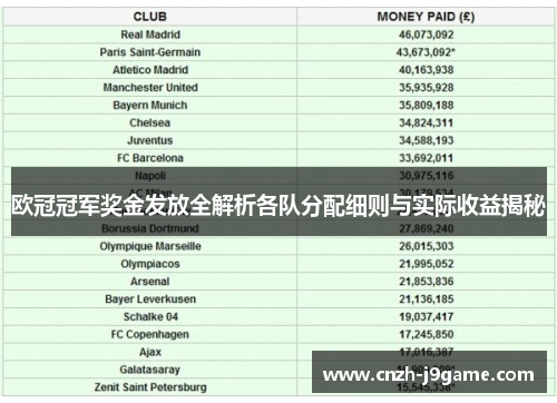 欧冠冠军奖金发放全解析各队分配细则与实际收益揭秘 欧冠冠军奖金发放全解析各队分配细则与实际收益揭秘