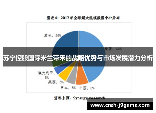 苏宁控股国际米兰带来的战略优势与市场发展潜力分析