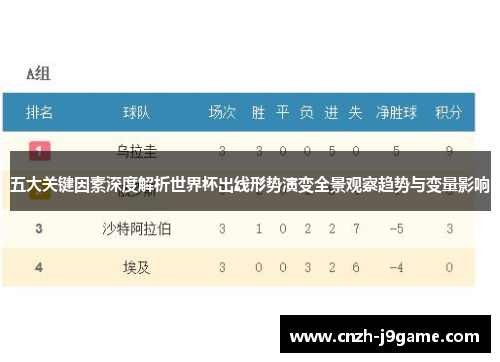 五大关键因素深度解析世界杯出线形势演变全景观察趋势与变量影响 五大关键因素深度解析世界杯出线形势演变全景观察趋势与变量影响