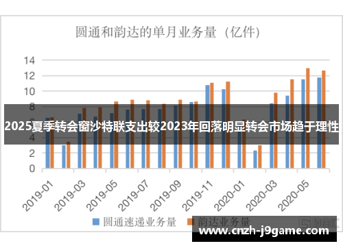 2025夏季转会窗沙特联支出较2023年回落明显转会市场趋于理性 2025夏季转会窗沙特联支出较2023年回落明显转会市场趋于理性