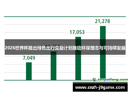 2026世界杯推出绿色出行奖励计划推动环保理念与可持续发展 2026世界杯推出绿色出行奖励计划推动环保理念与可持续发展