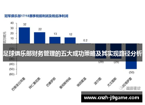 足球俱乐部财务管理的五大成功策略及其实现路径分析